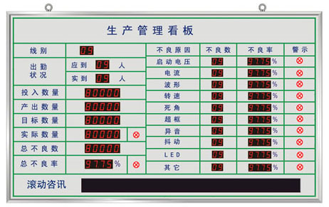 产品名称: 电子看板系统